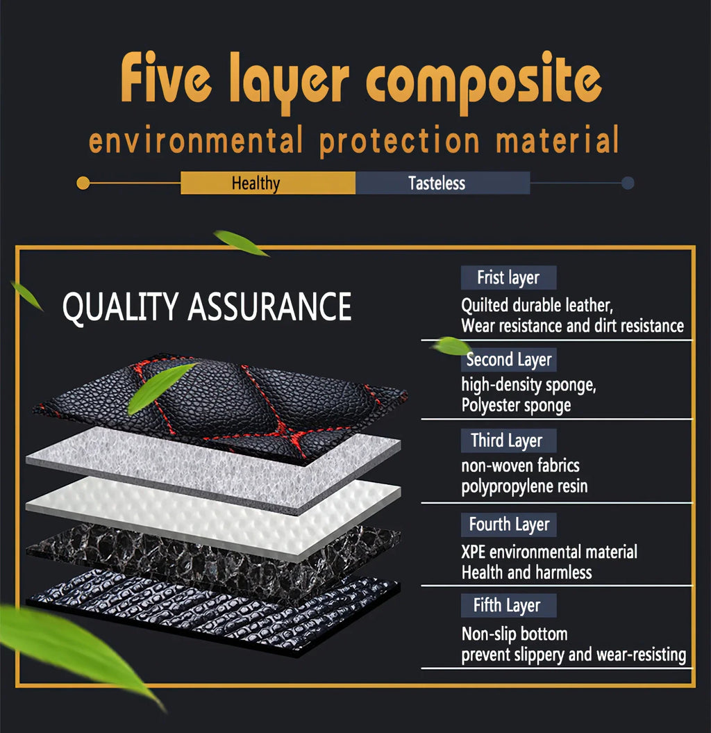 Custom Car Floor Mat for Subaru Forester 2025 Interior Accessories Car Trunk Mat Pet Pad